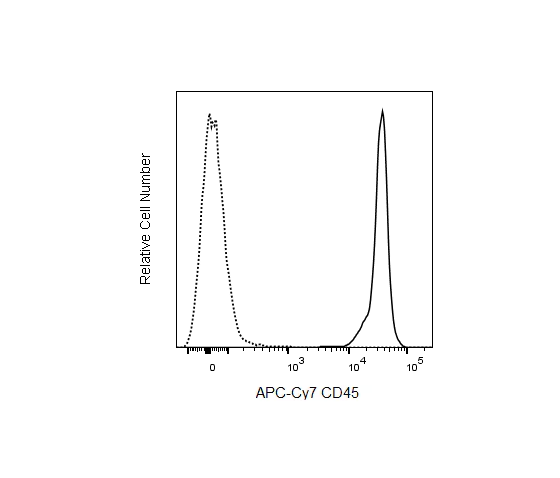 BD Pharmingen™ APC-Cy™7 Rat Anti-Mouse CD45