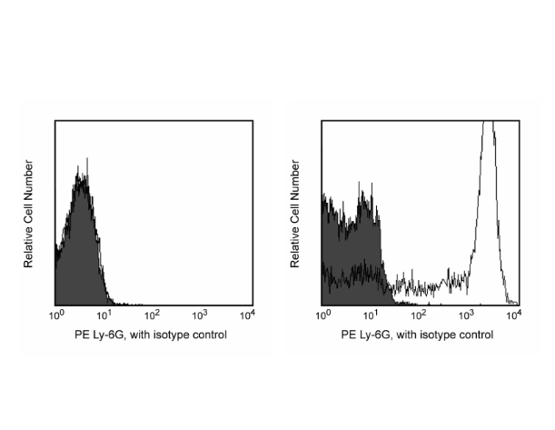 BD Pharmingen™ PE Rat Anti-Mouse Ly-6G