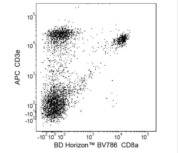 BD Horizon™ BV786 Rat Anti-Mouse CD8a